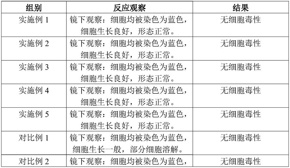 Ceramide-containing skin barrier protection medical dressing and preparation method