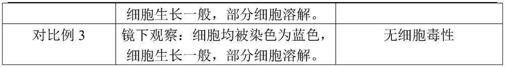 Ceramide-containing skin barrier protection medical dressing and preparation method