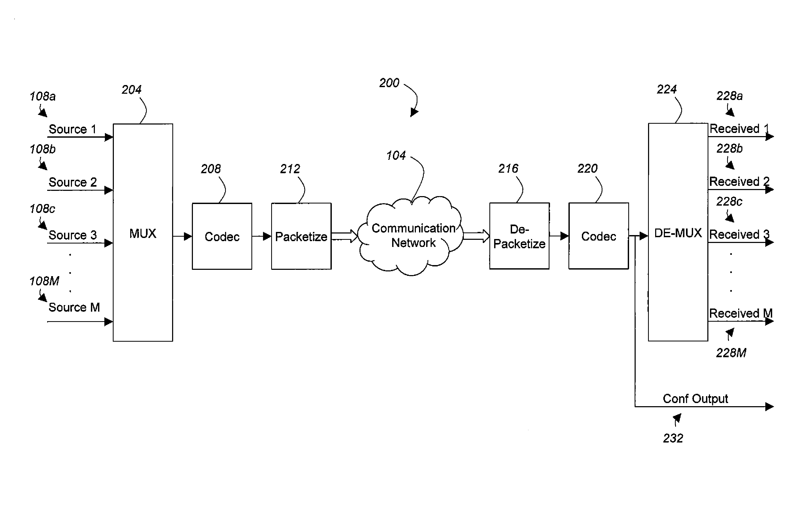 Multiplexing VoIP streams for conferencing and selective playback of audio streams