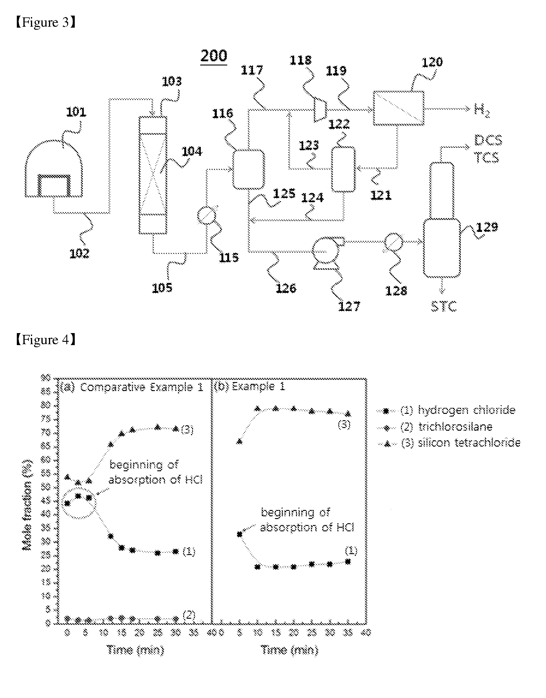 Method for purification of off-gas and device for the same