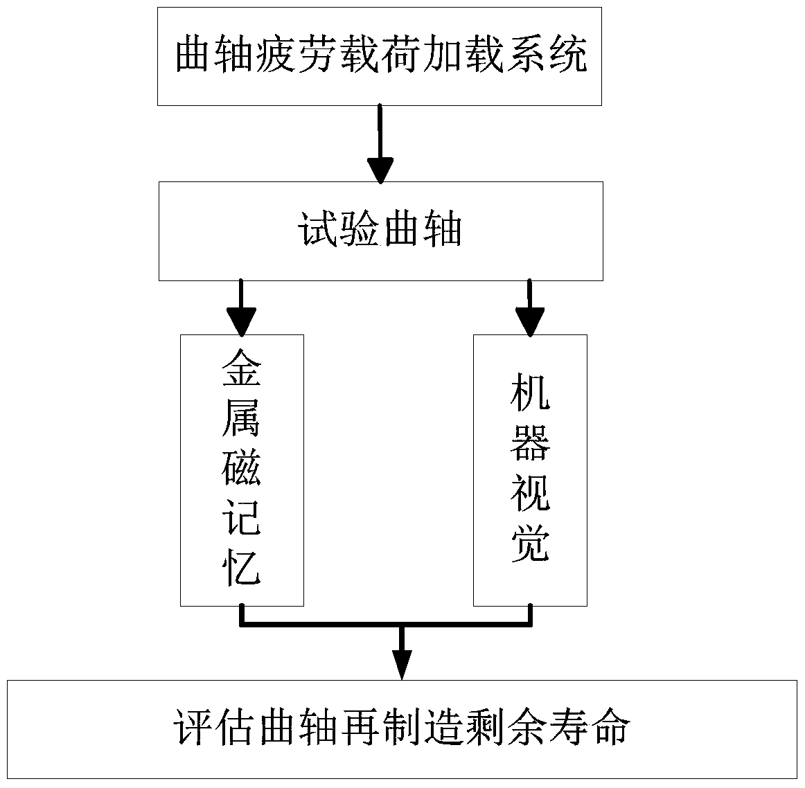 Crankshaft Remanufacturing Life Evaluation Test Method