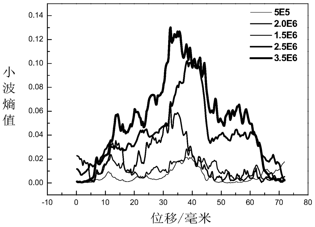 Crankshaft Remanufacturing Life Evaluation Test Method