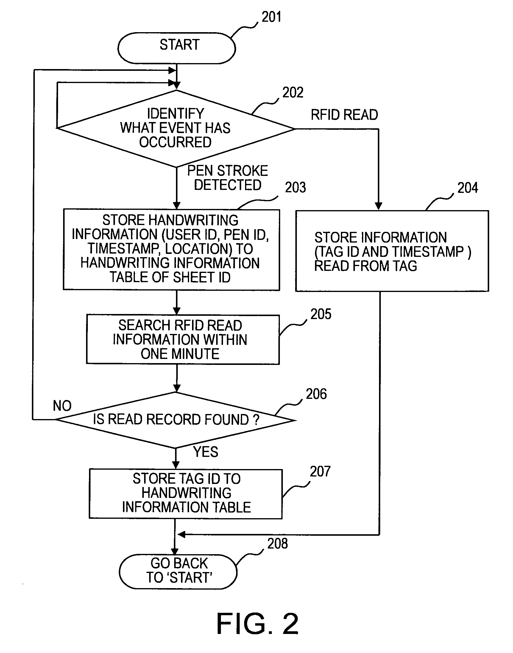 System and method for factory work logging