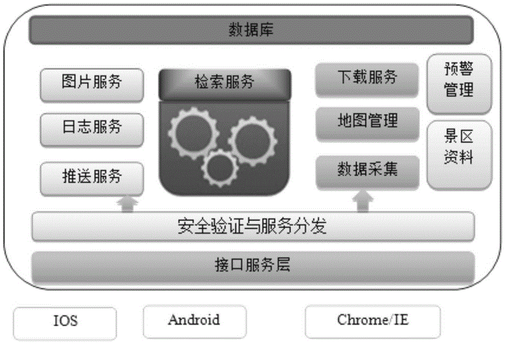 Mobile intelligent tour guide system based on cloud server