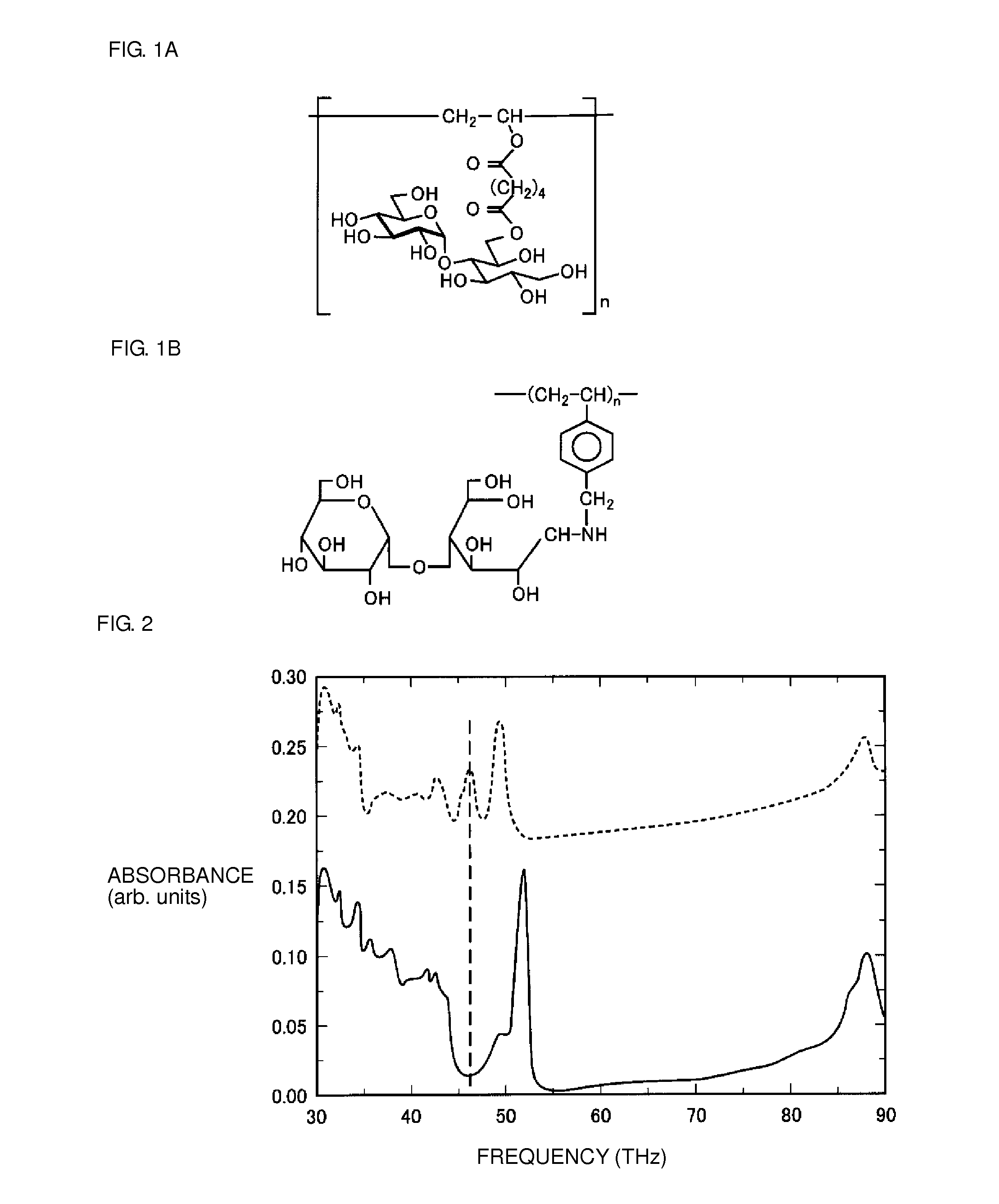 Method of measuring characteristics of specimen and sensing device for use with the same