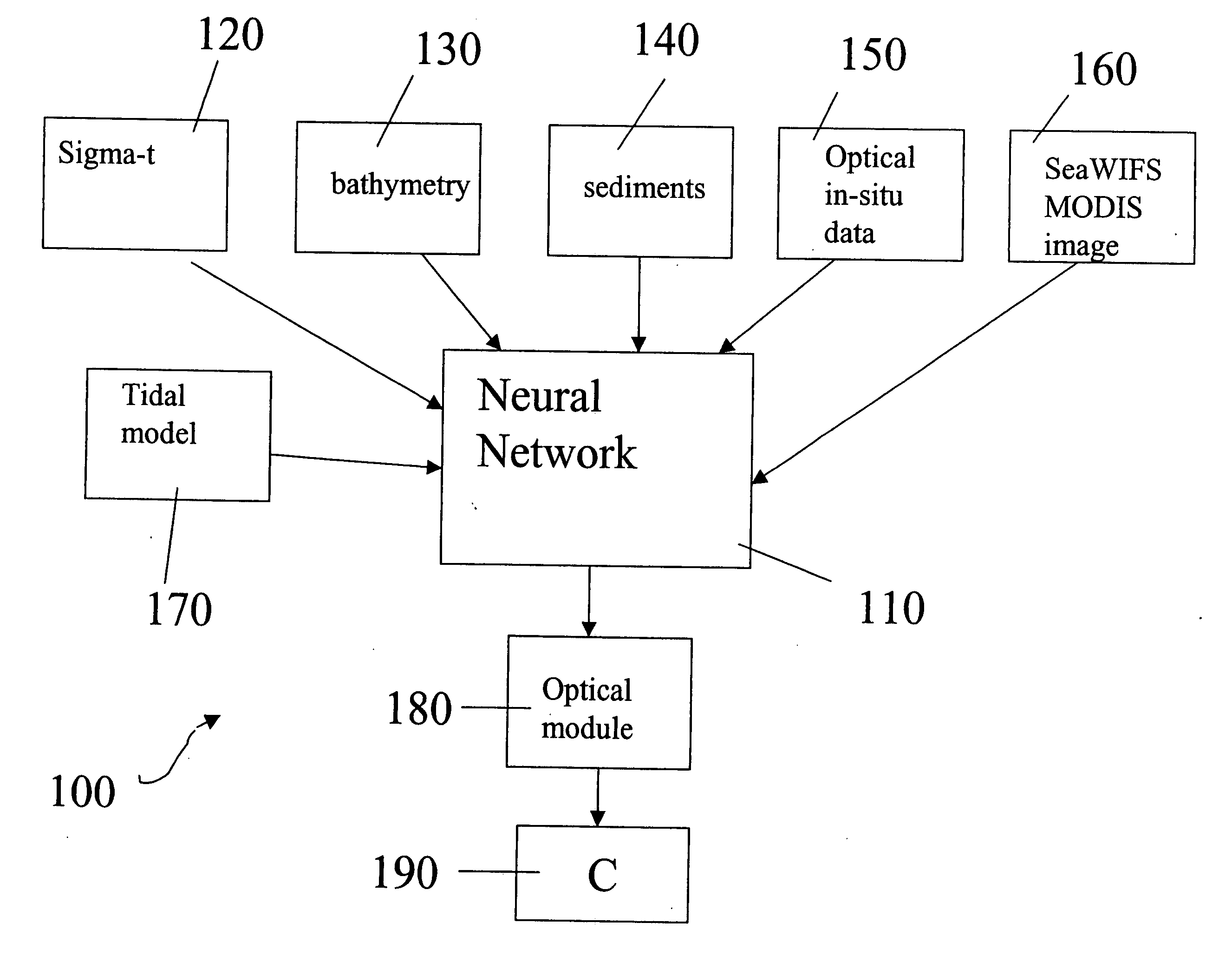 System and method for extracting optical properties from environmental parameters in water