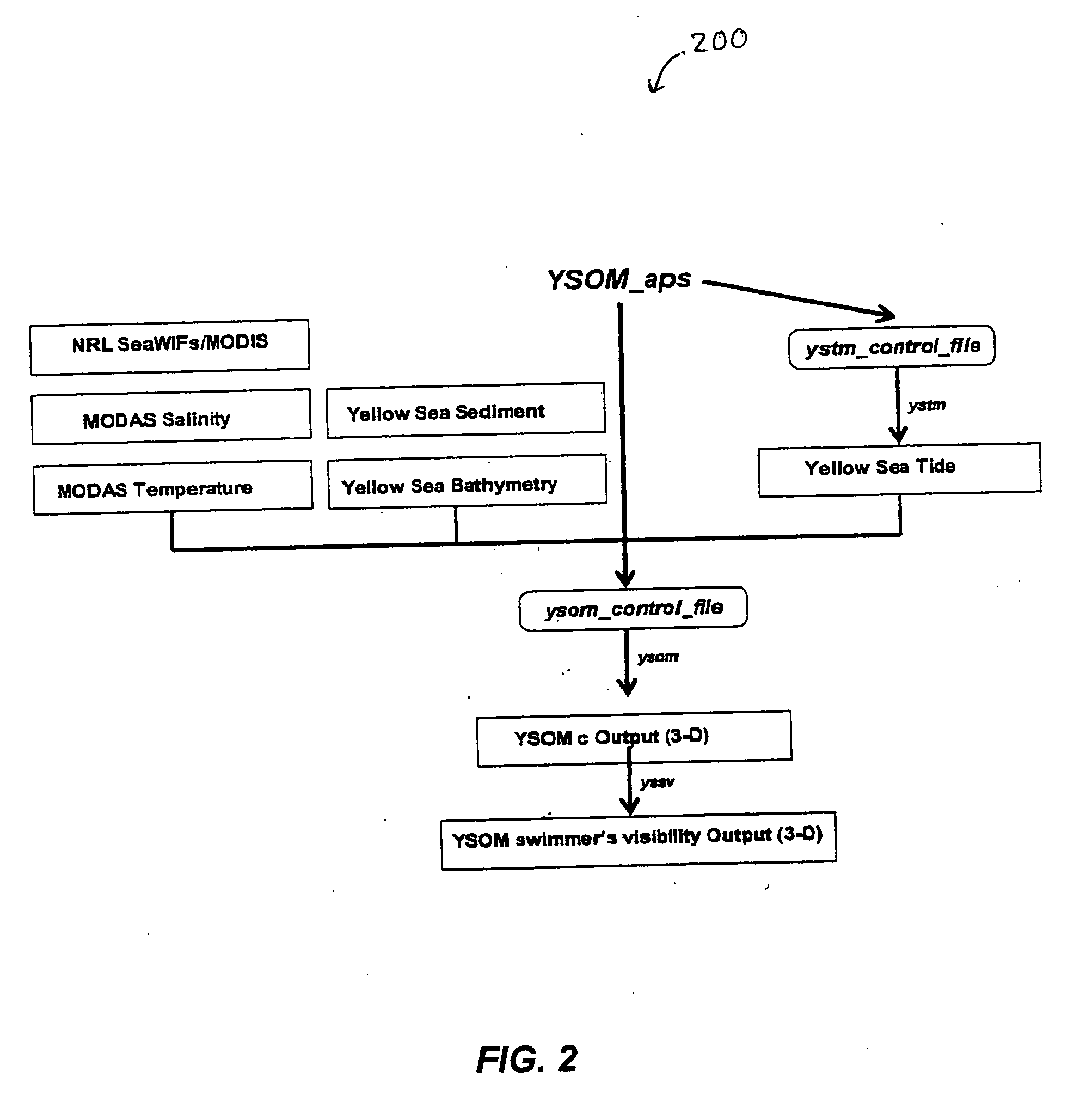 System and method for extracting optical properties from environmental parameters in water