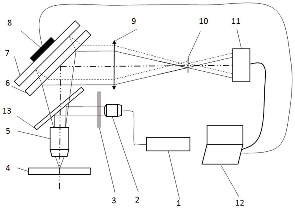 Common-optical-path phase shift digital holographic microscopic measurement device