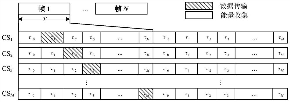 A Method of Energy Harvesting and Power Control for Cognitive Wireless Sensor Networks