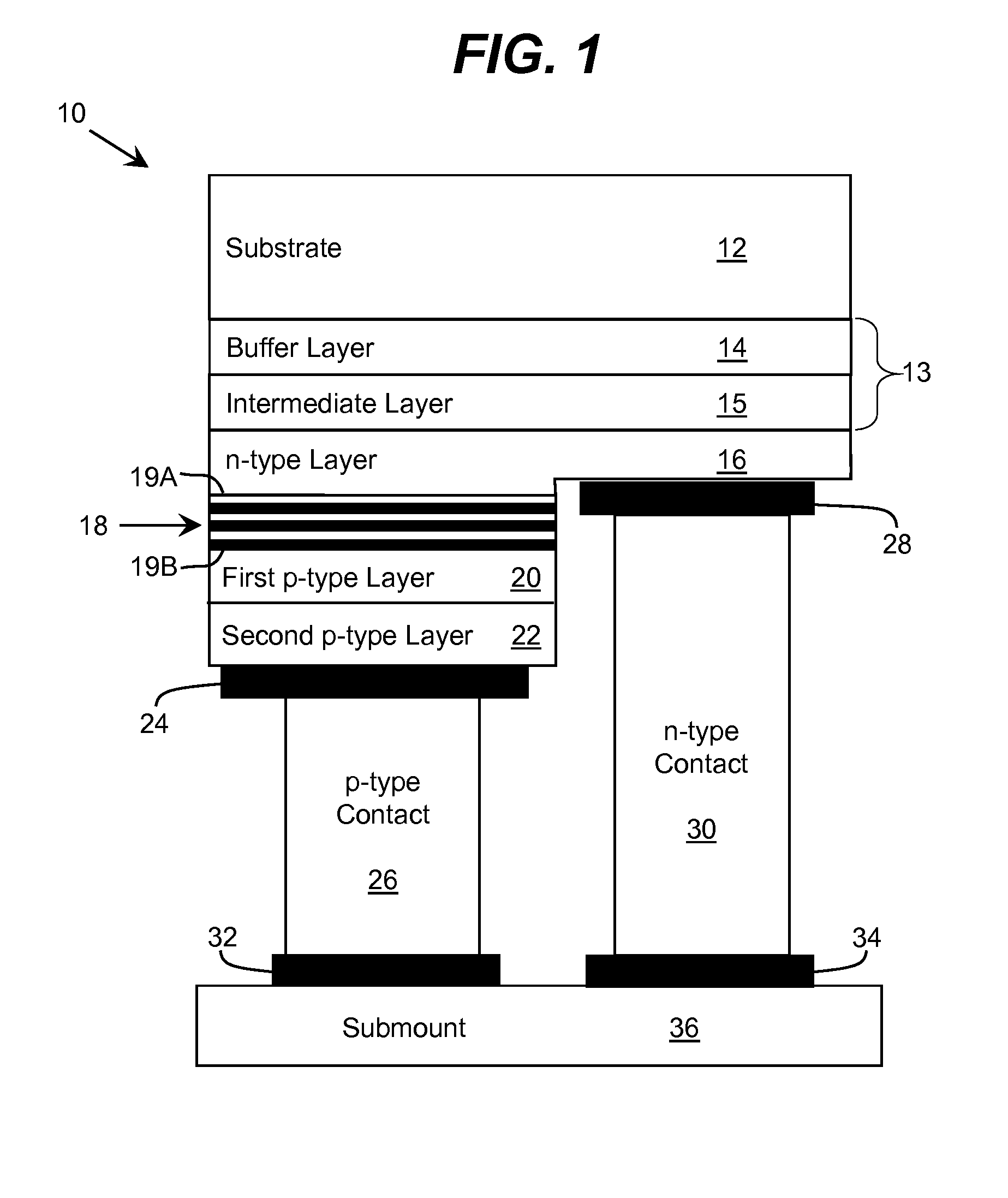 Semiconductor Structure with Stress-Reducing Buffer Structure