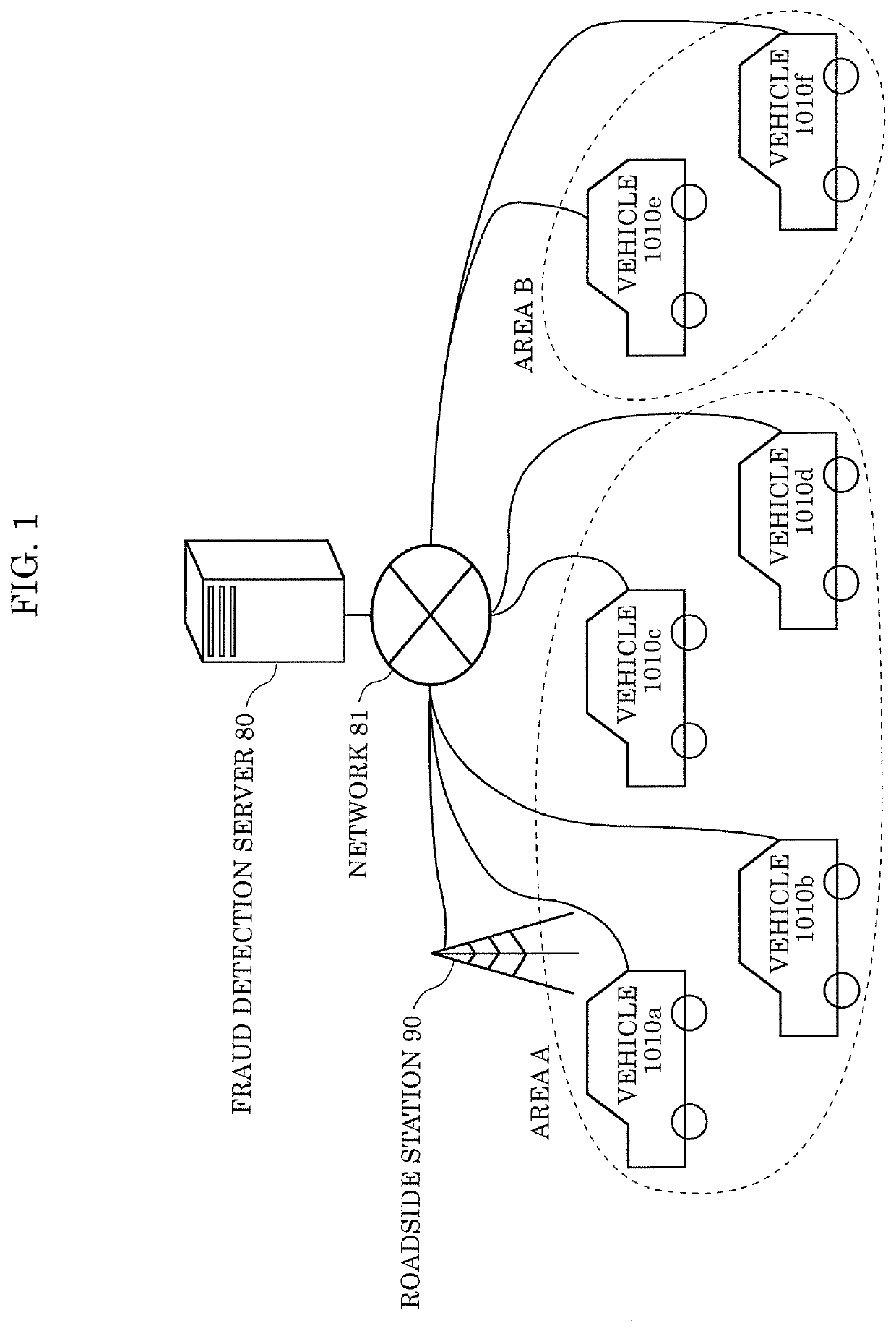 Vehicle monitoring apparatus, fraud detection server, and control methods