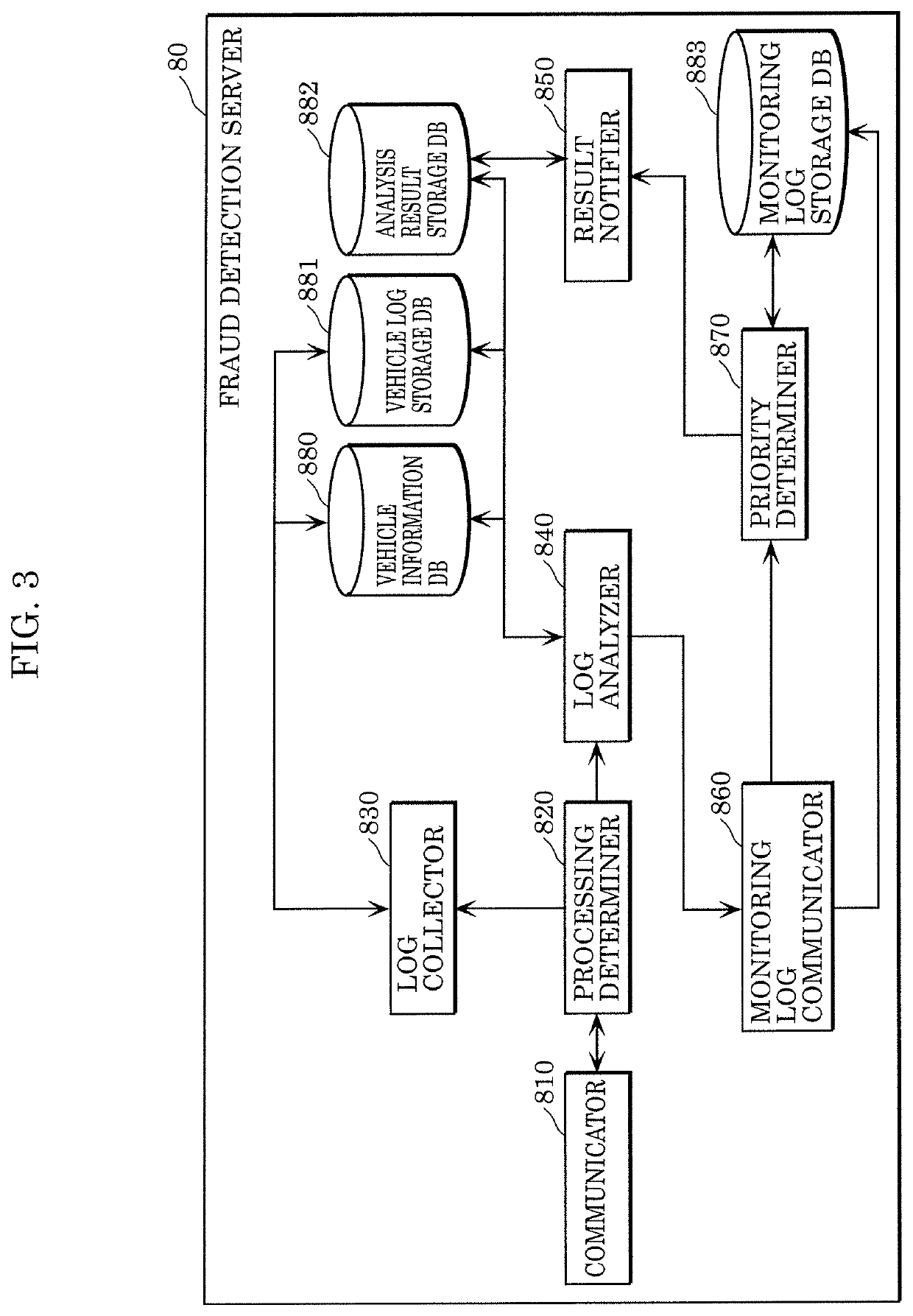 Vehicle monitoring apparatus, fraud detection server, and control methods