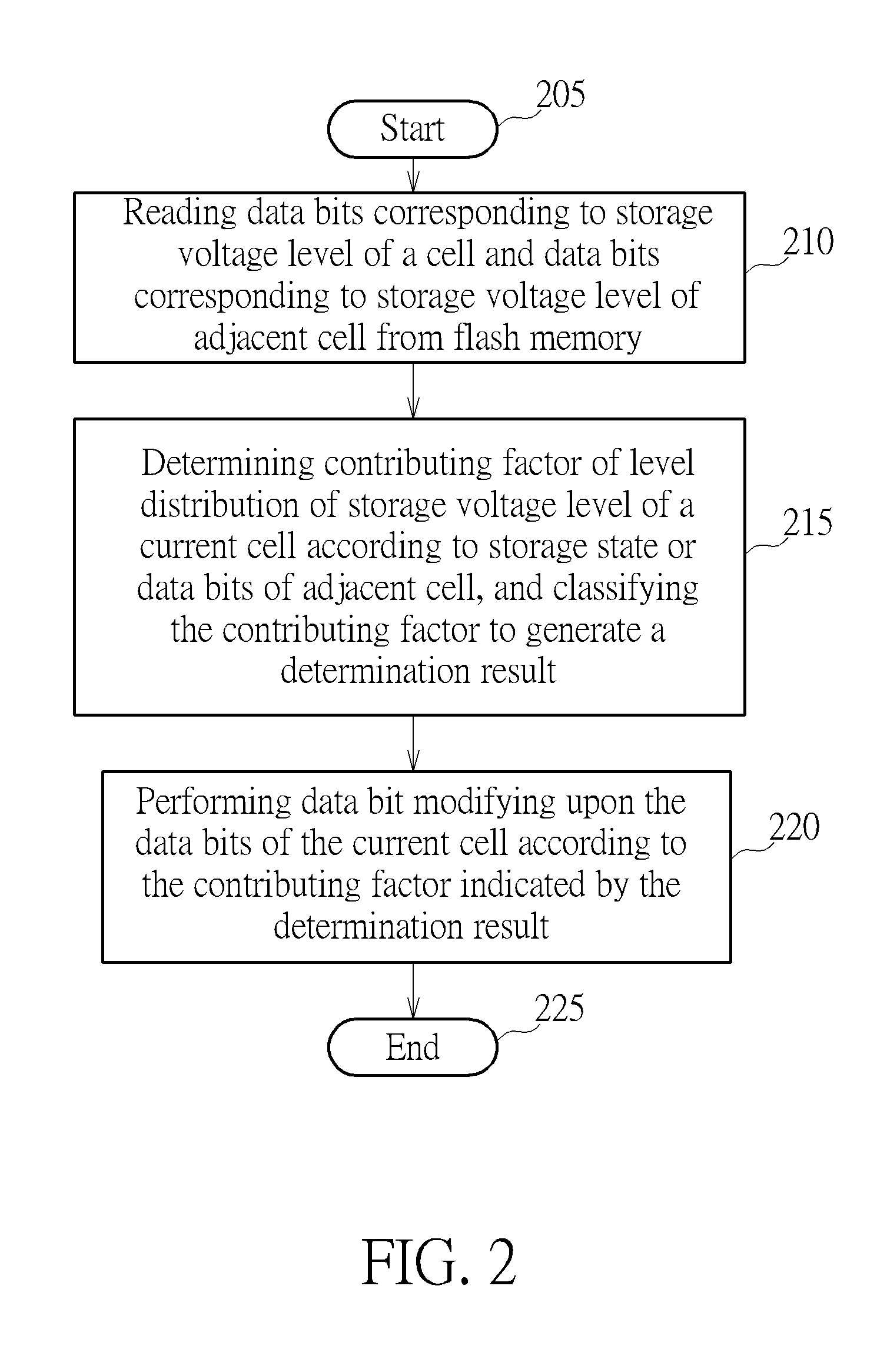 Method, controller, and memory device for correcting data bit(s) of at least one cell of flash memory