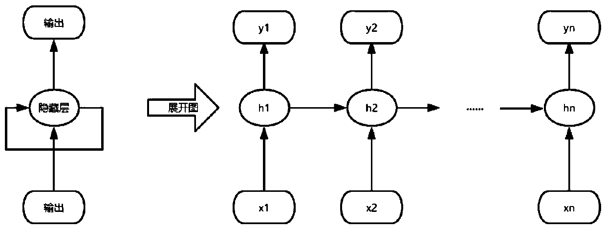 Knowledge tracking method and system integrating long-term and short-term memory and Bayesian network