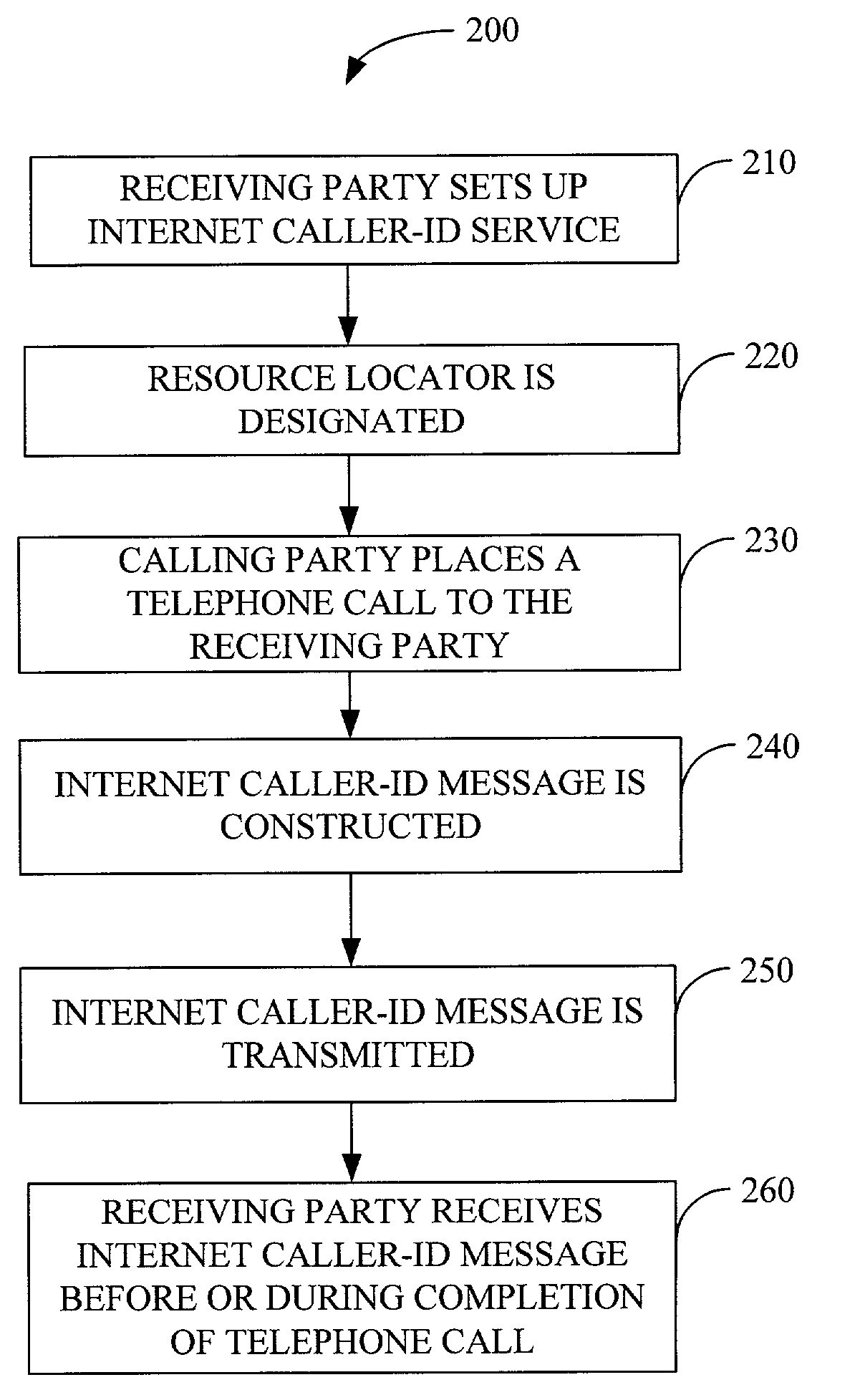 Third party content for internet caller-ID messages