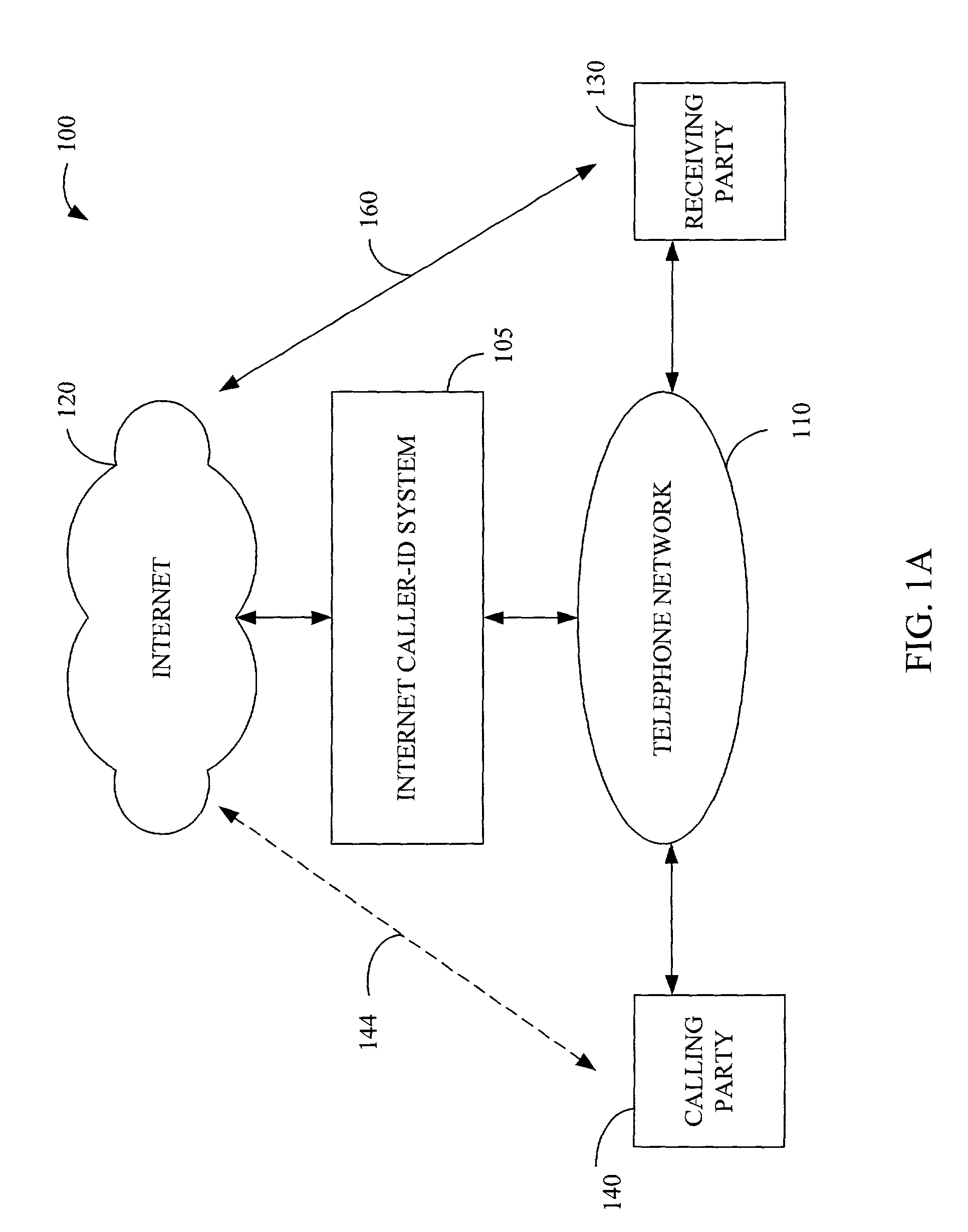 Third party content for internet caller-ID messages