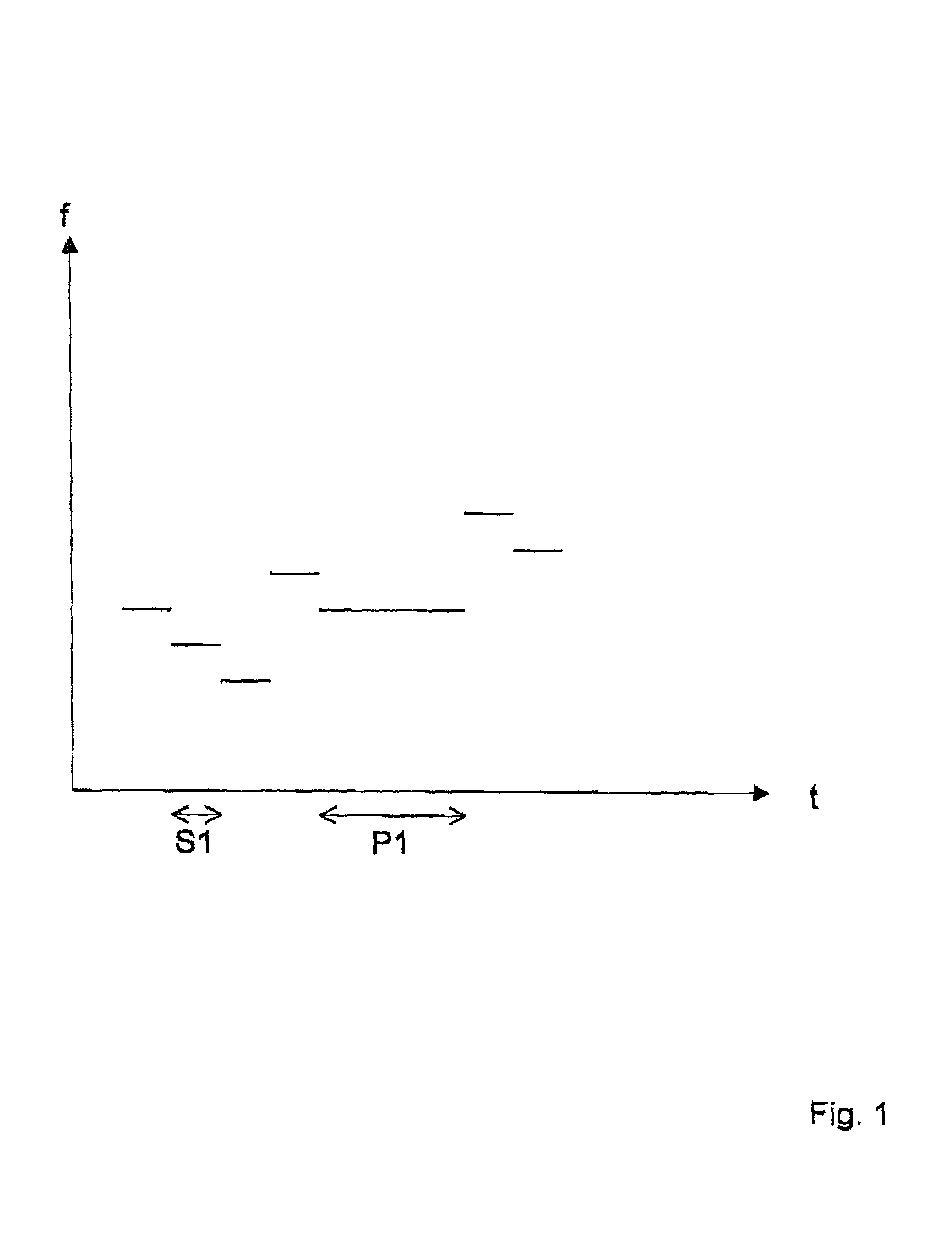 Method, and arrangement in a communications network