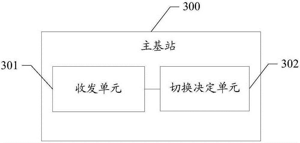 Master base station and method for switching to CSG cell