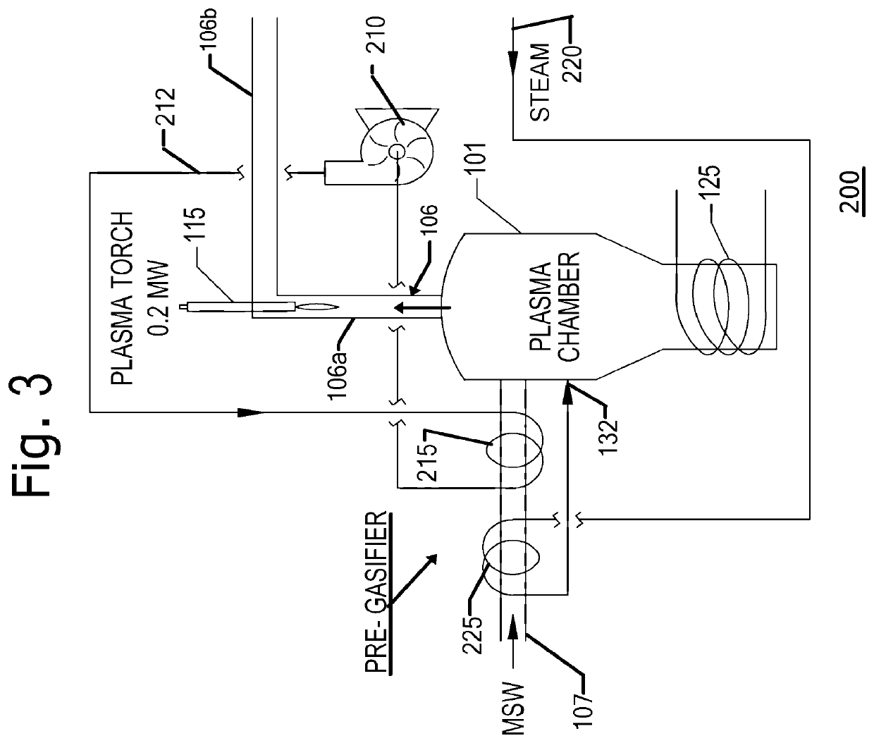 Inductive bath plasma cupola background of the invention