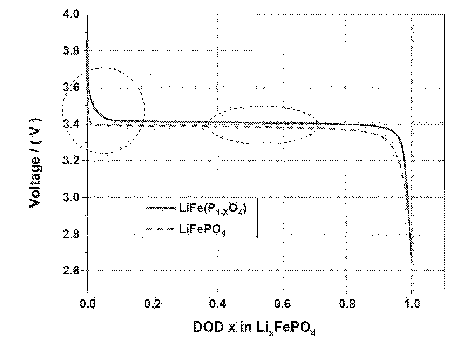 Cathode mix containing having improved efficiency and energy density of electrode