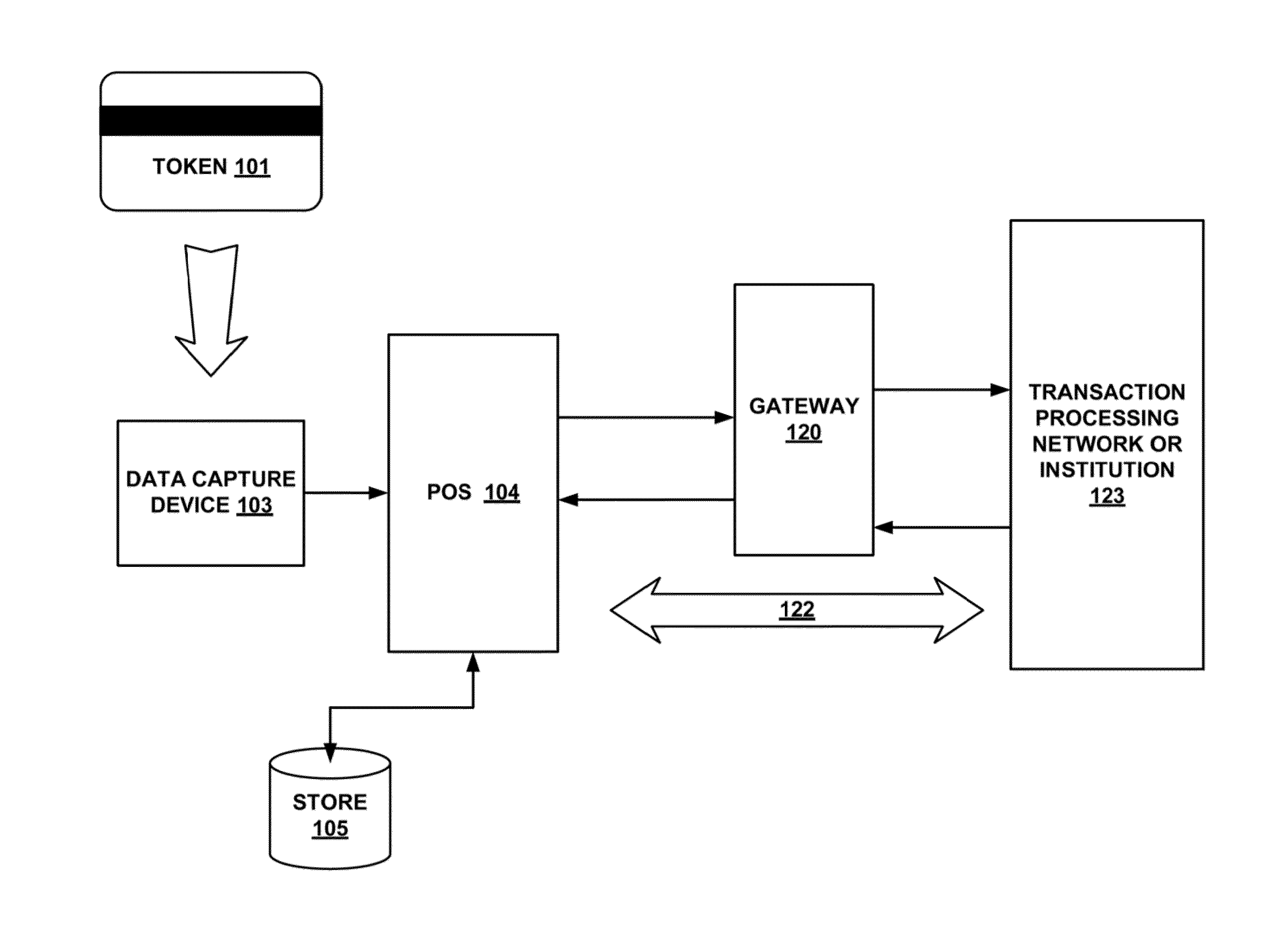 Secured transaction system and method