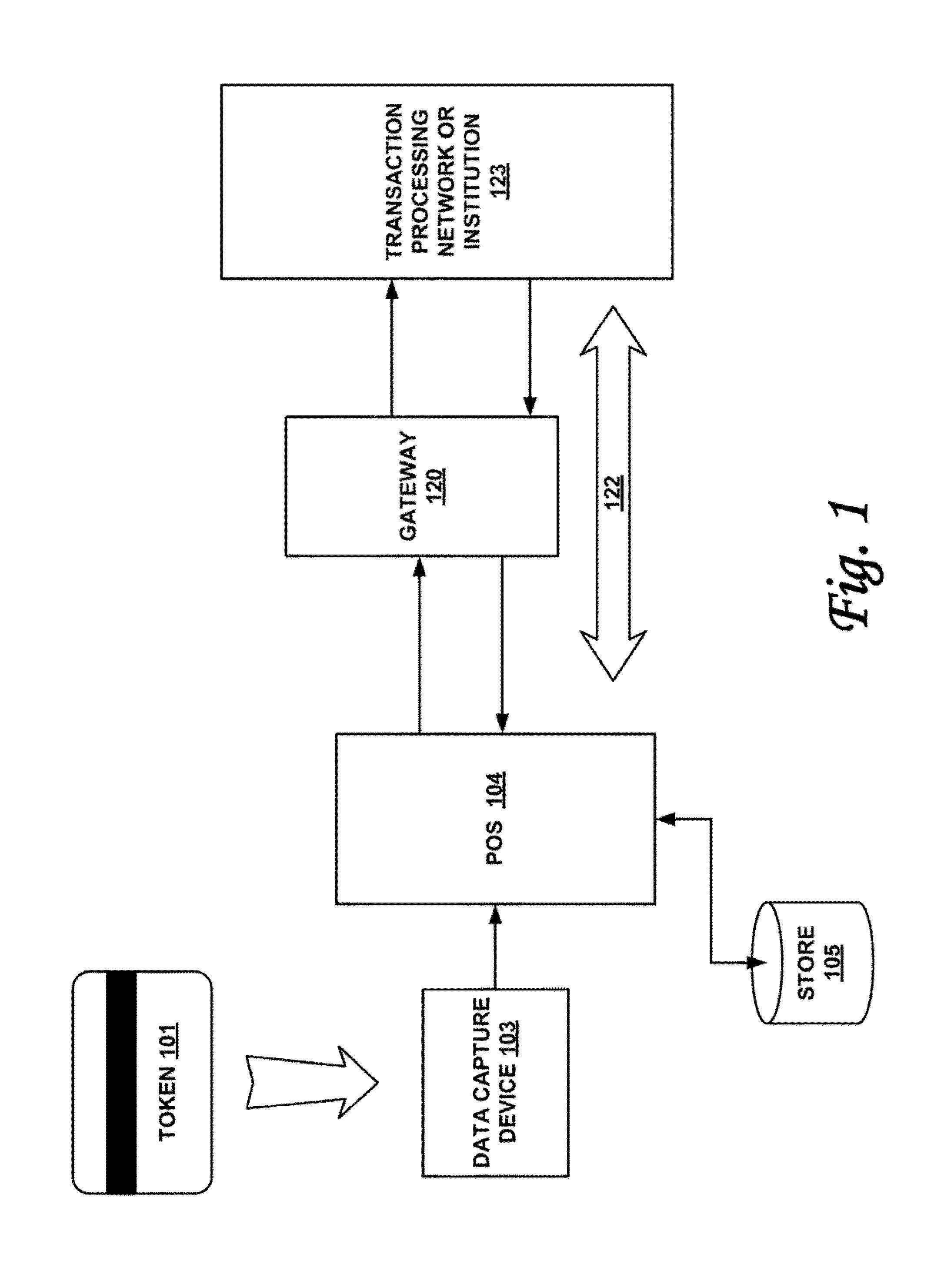 Secured transaction system and method