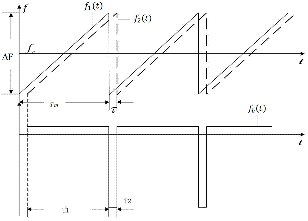 Frequency modulated continuous wave ranging method based on stitching signals without abrupt phase change