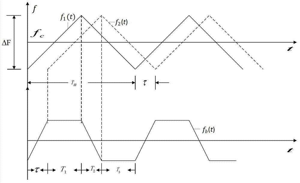 Frequency modulated continuous wave ranging method based on stitching signals without abrupt phase change