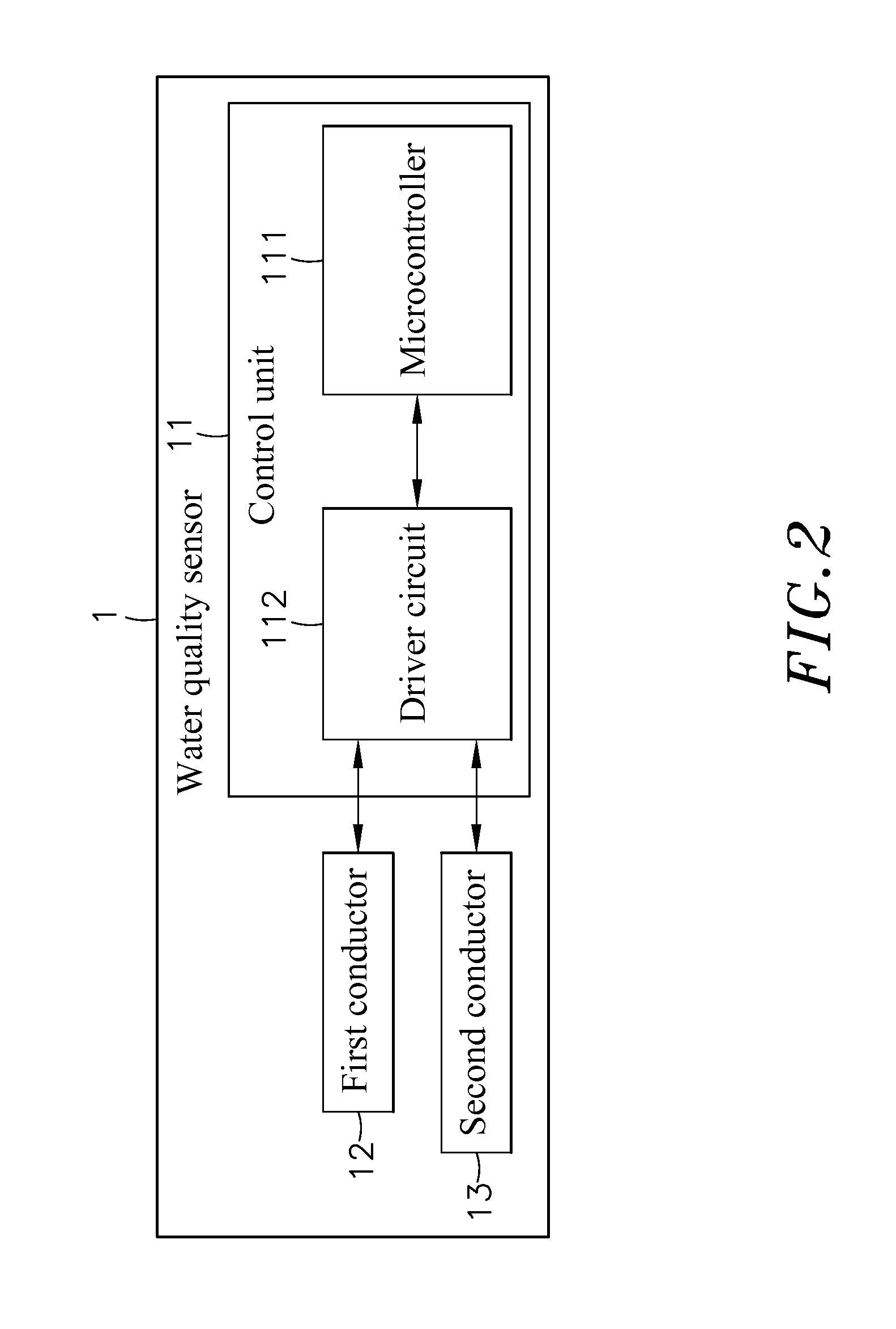 Conductivity measurement method that slows down conductor oxidation