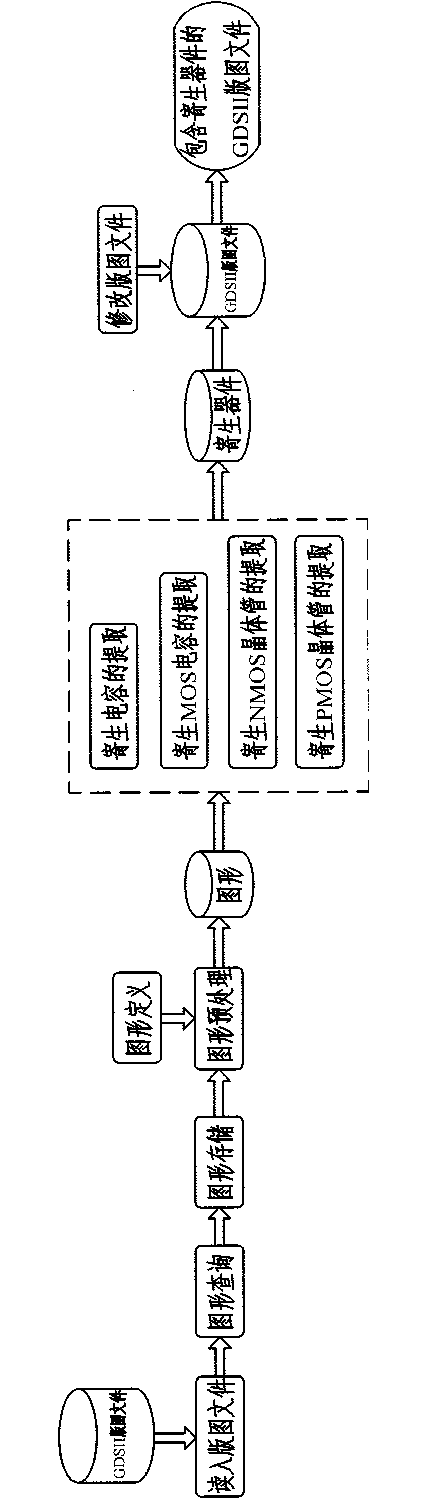 System and method for extracting parasitic components in analog integrated circuit layout