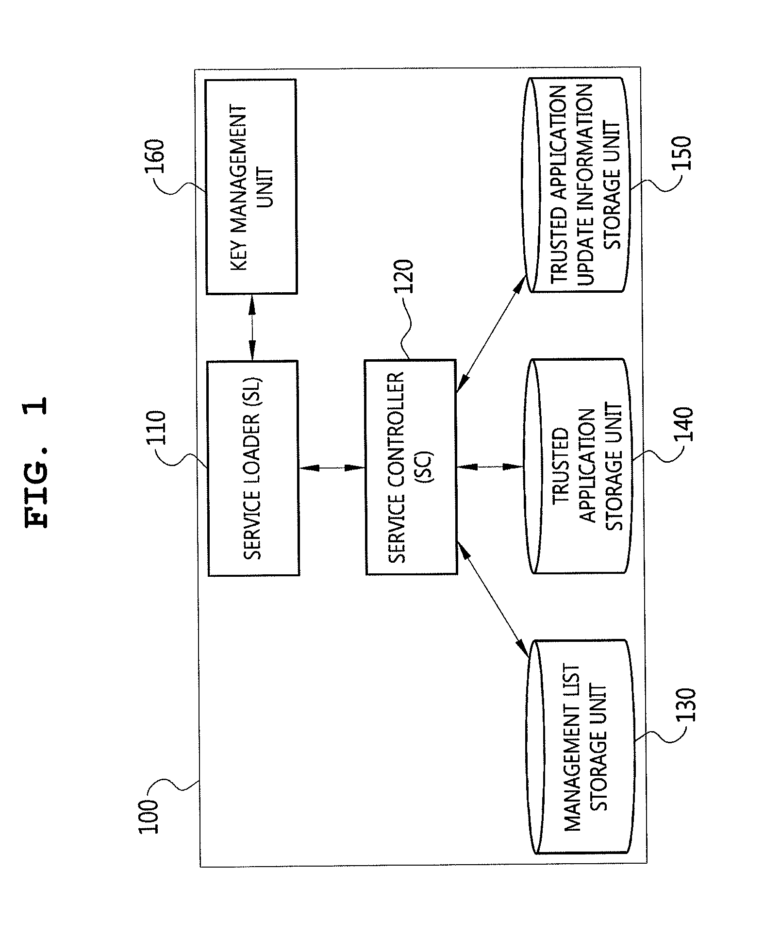 Method for interworking with trustzone between normal domain and secure domain, and management method of trusted application download, management server, device and system using it
