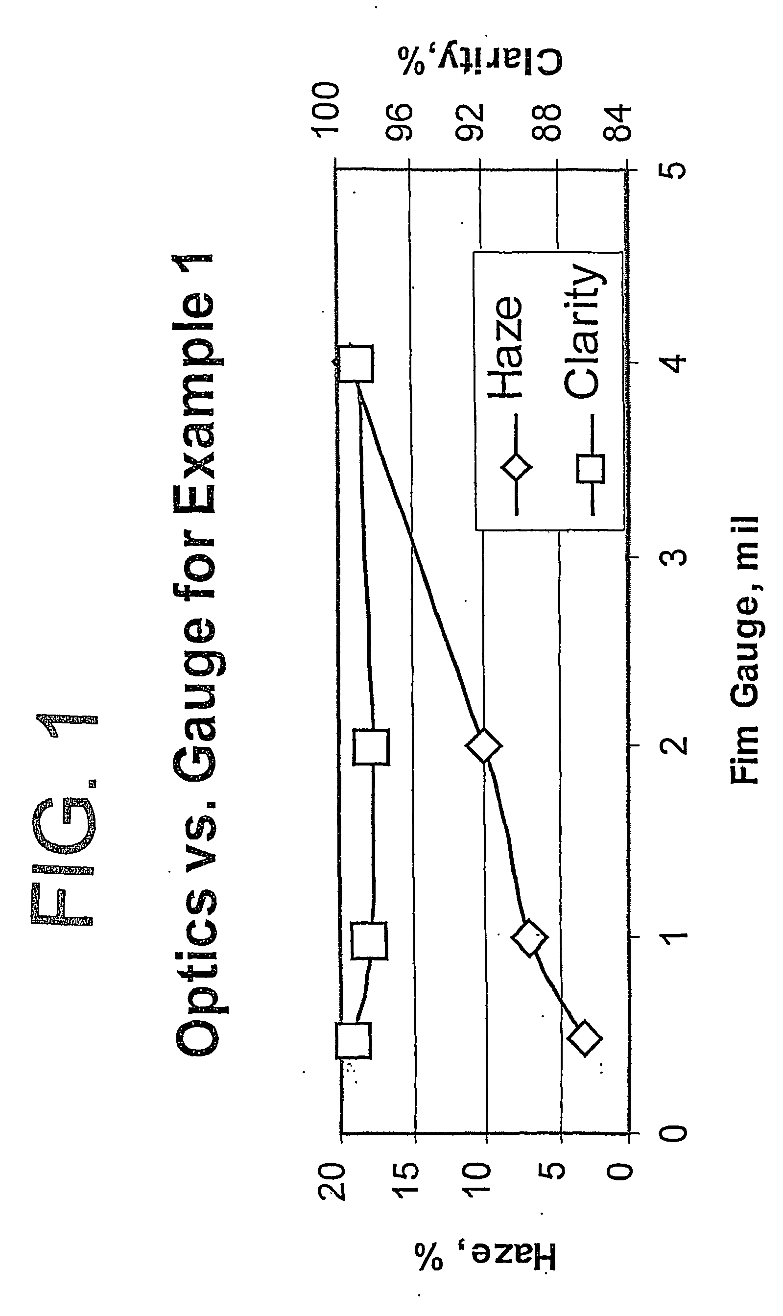 Polypropylene composition for air quenched blown films
