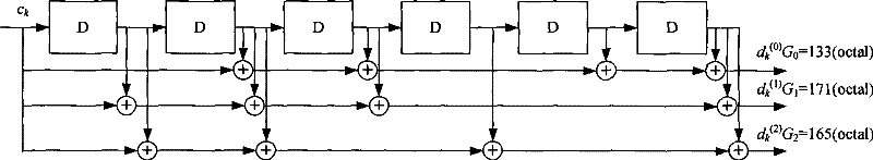 Interpretation method and apparatus for tail-biting convolutional code