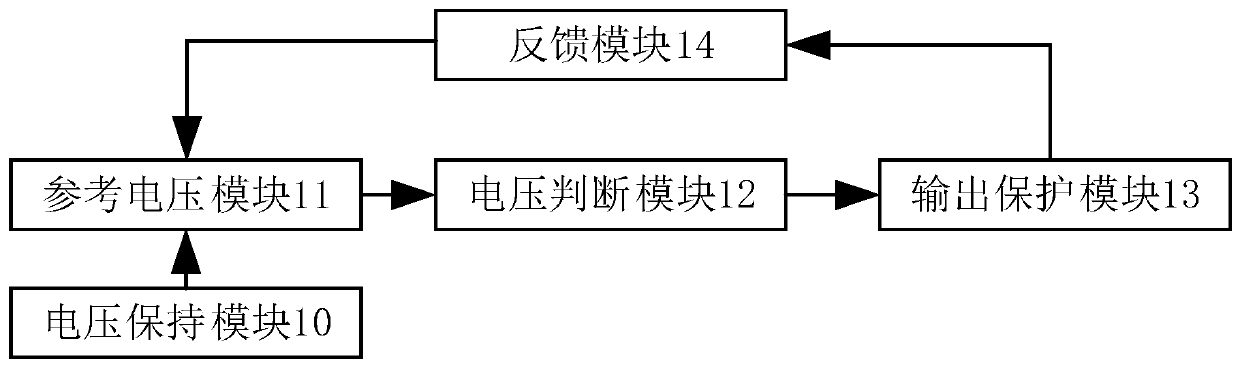 Power supply module hiccup protection circuit