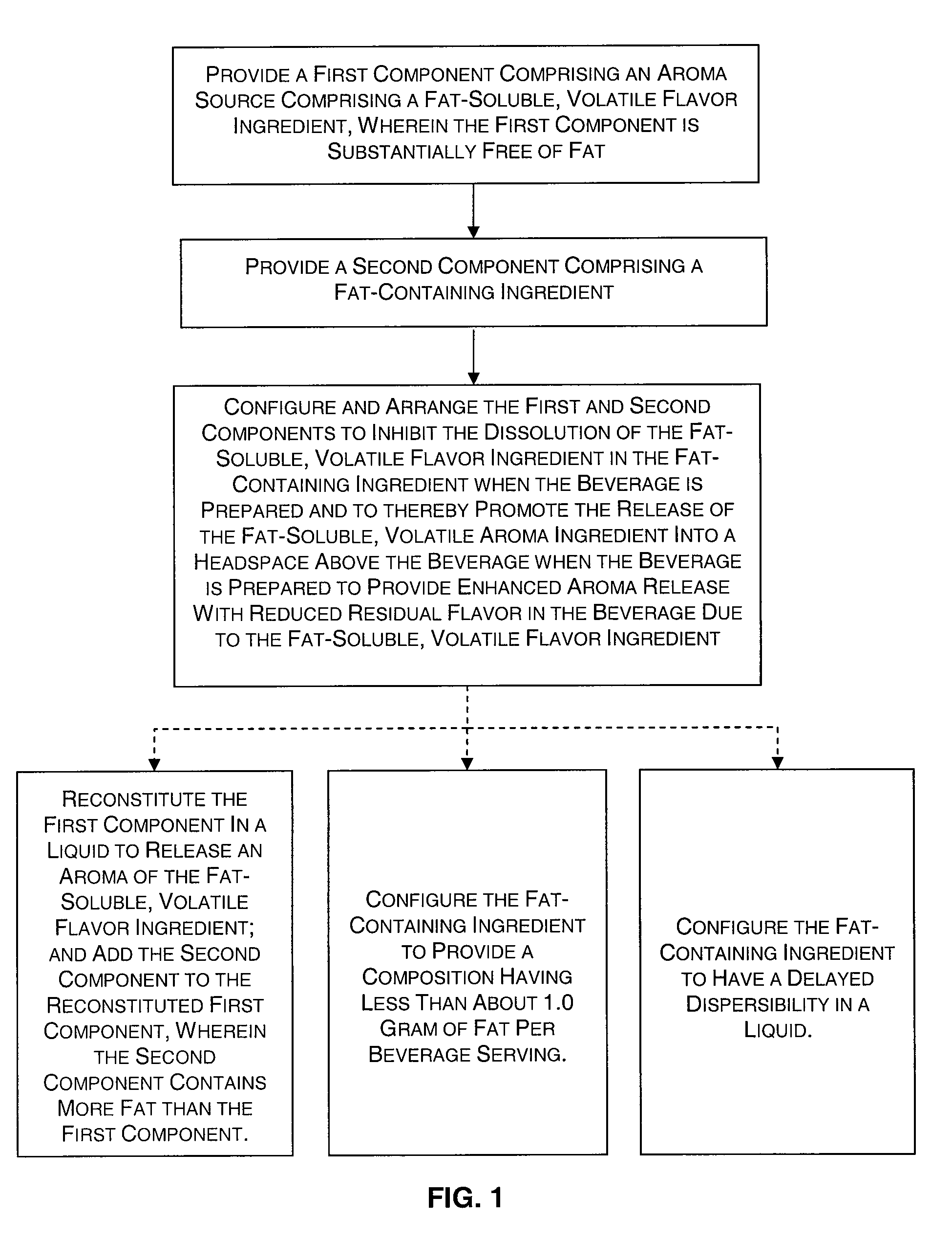 Method for Preparing Beverage Compositions Having Improved Aroma Release Characteristics and Compositions for Use Therein