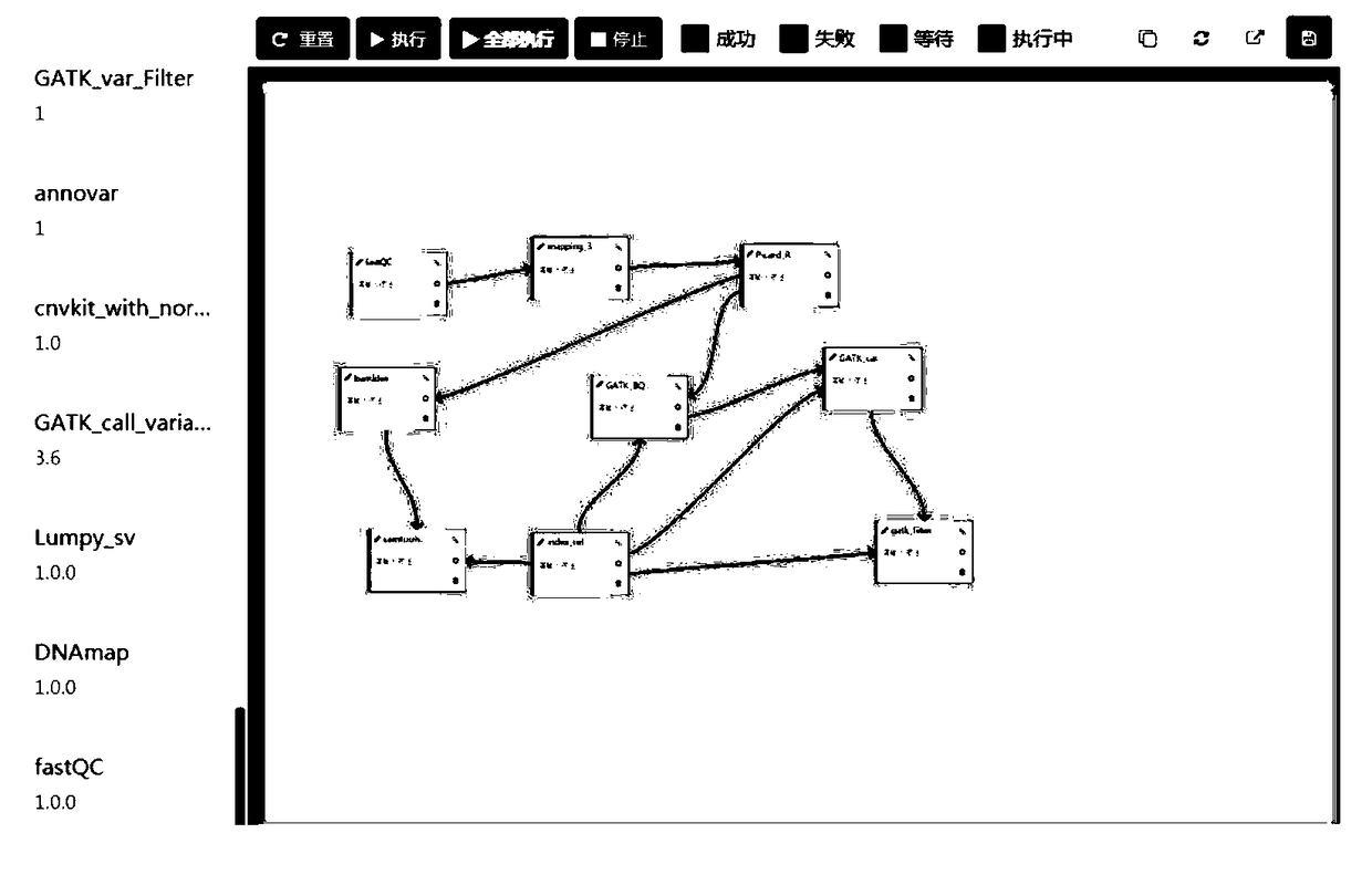 Cloud computation-based biological information analysis platform