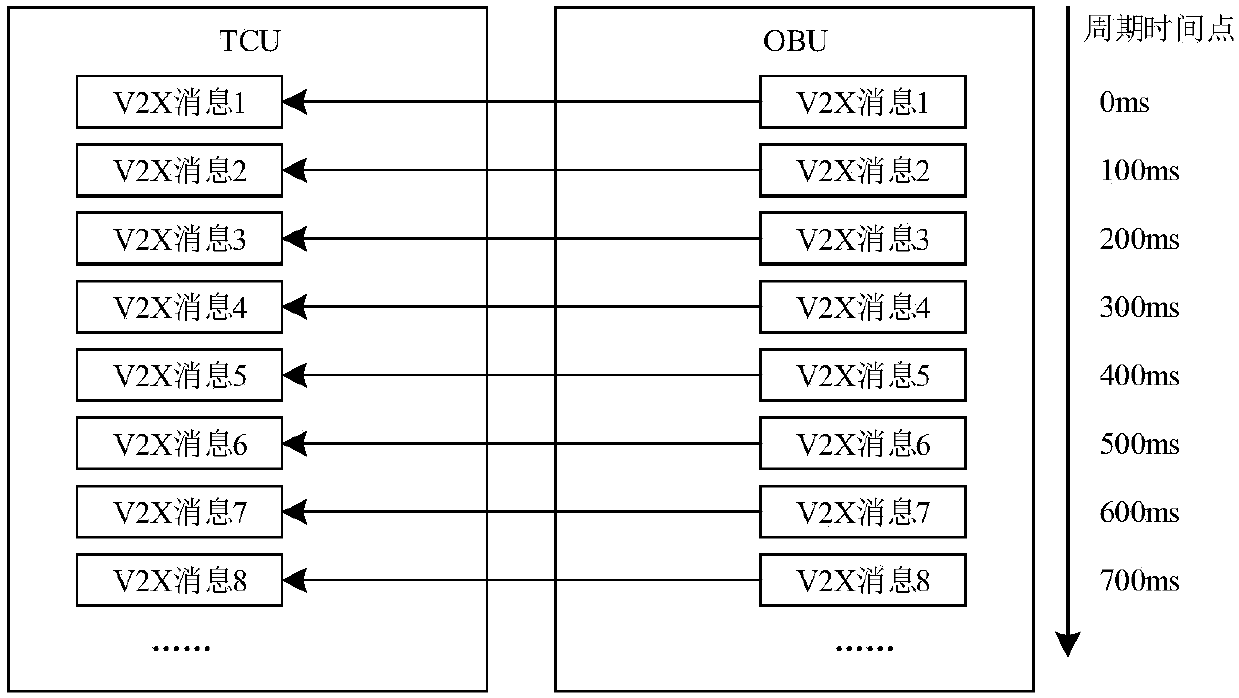 Message processing method, and related device and system