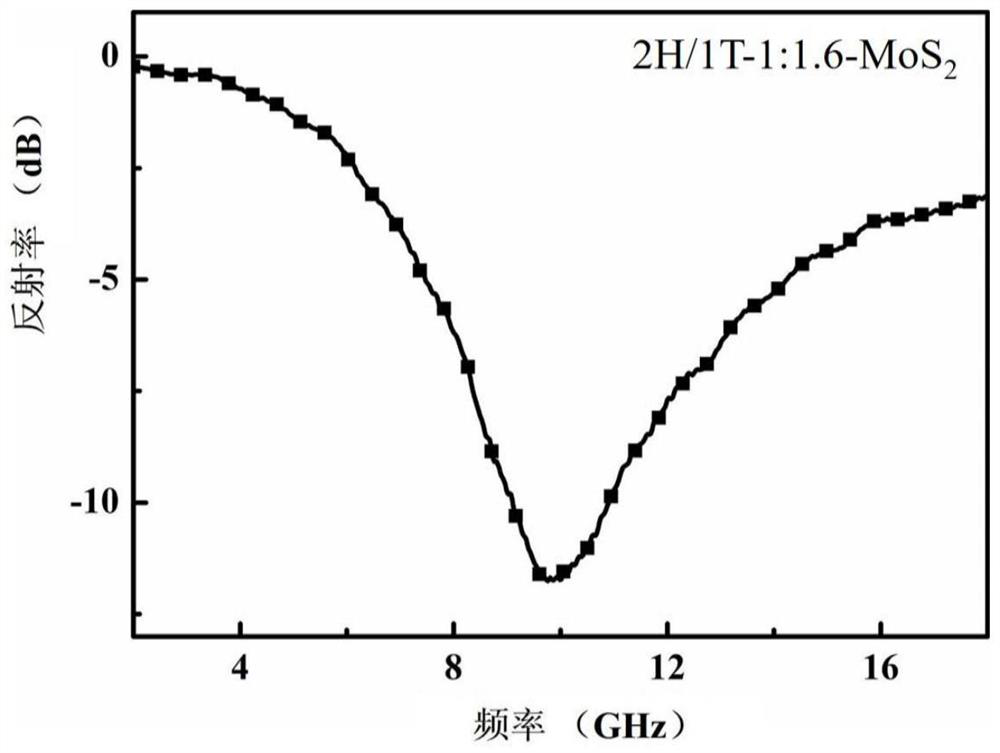 Two-dimensional transition metal chalcogenide wave-absorbing material as well as preparation method and application thereof