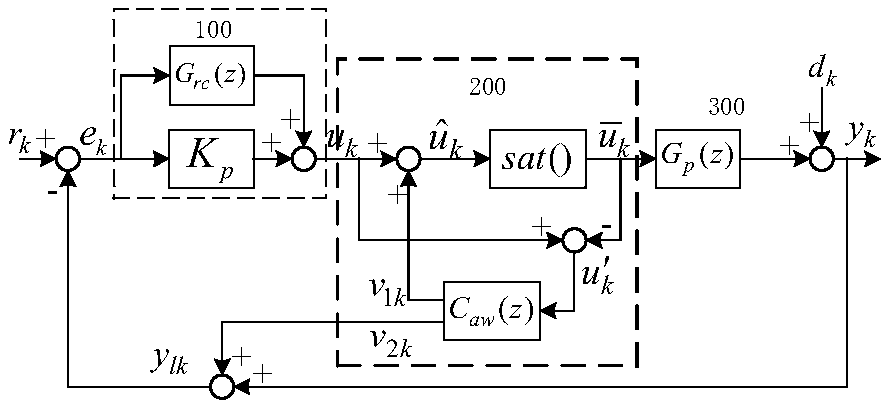 Repetitive controller system and integral anti-saturation control method