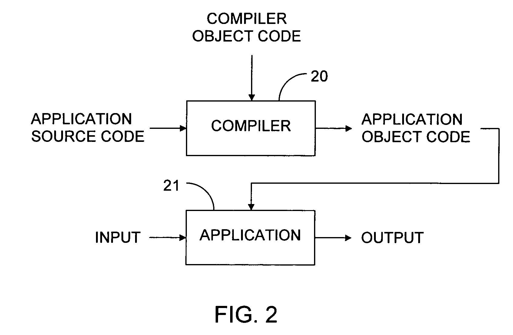 Concurrent incremental garbage collector with a card table summarizing modified reference locations