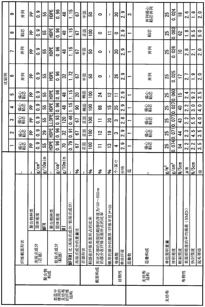 Composite long-fiber nonwoven fabric using eccentric sheath-core composite fibers on at least one side