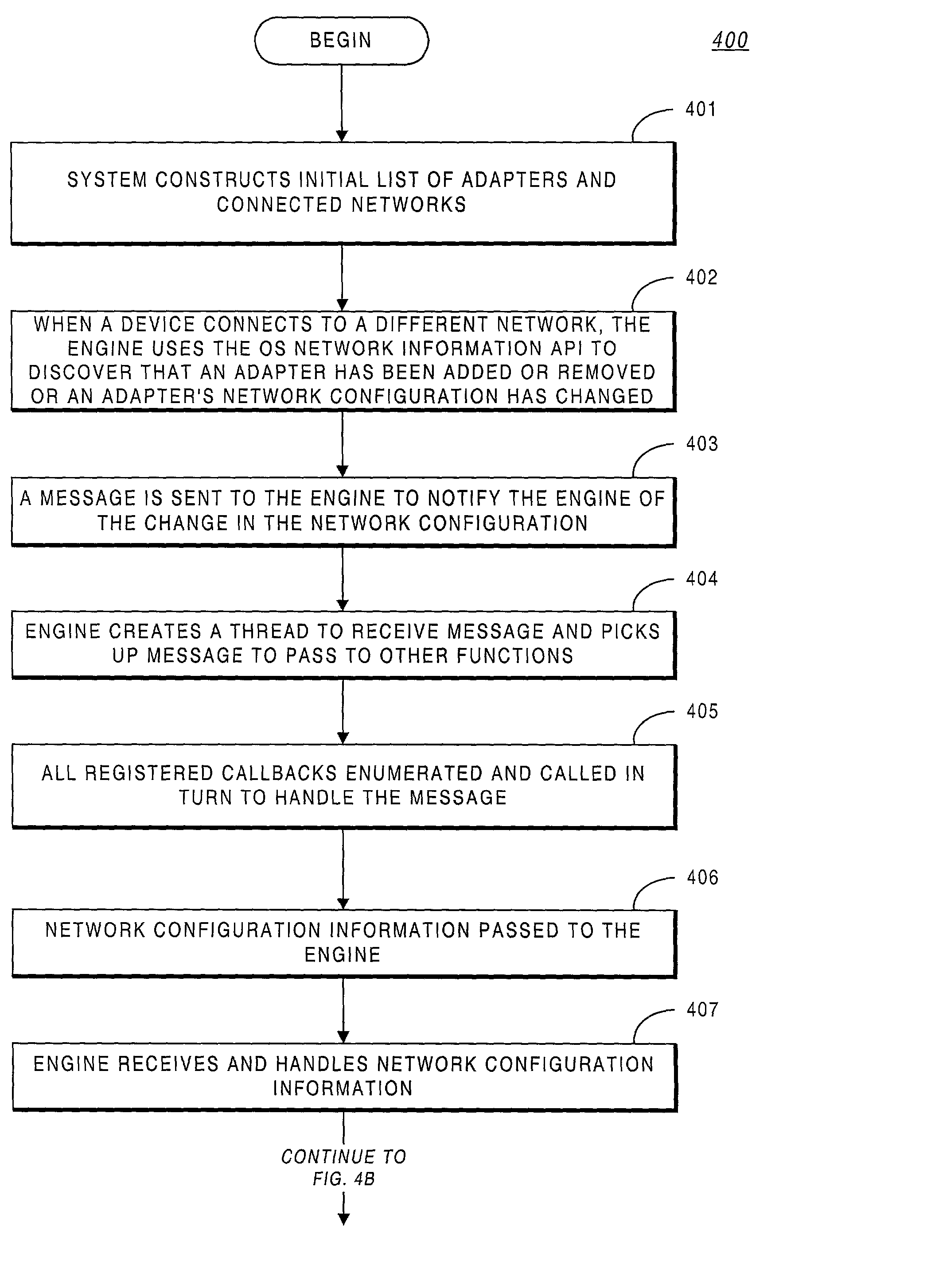 System methodology for automatic local network discovery and firewall reconfiguration for mobile computing devices