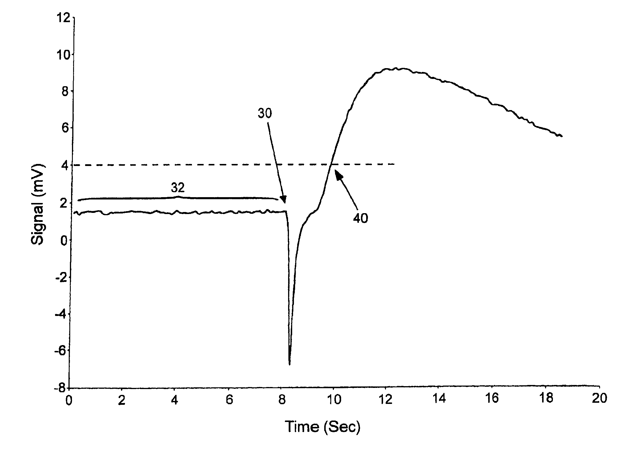 Passive sample detection to initiate timing of an assay