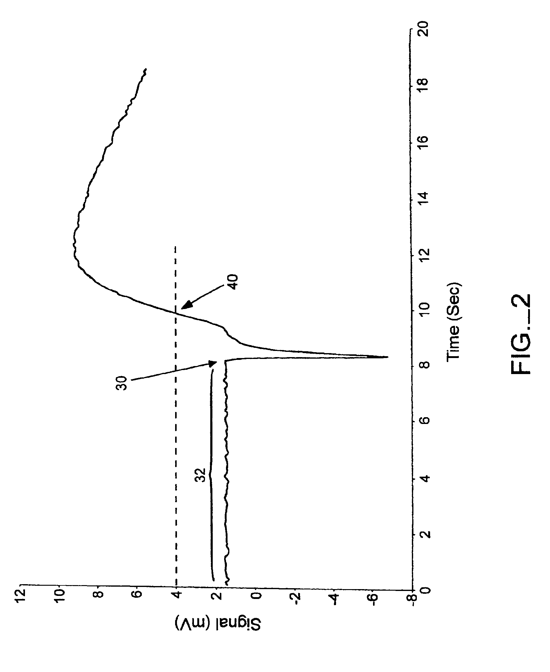 Passive sample detection to initiate timing of an assay