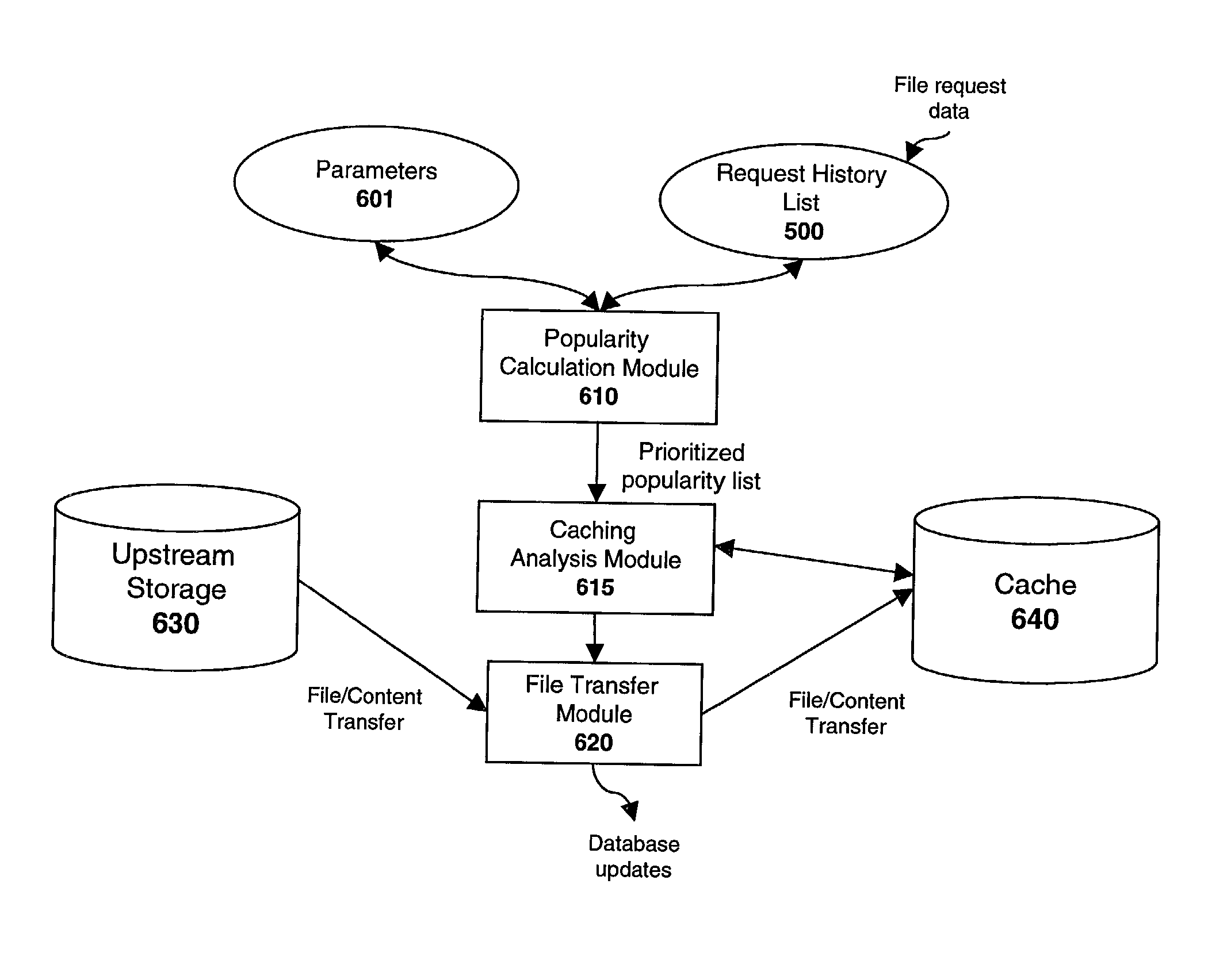 System and method for populating cache servers with popular media contents