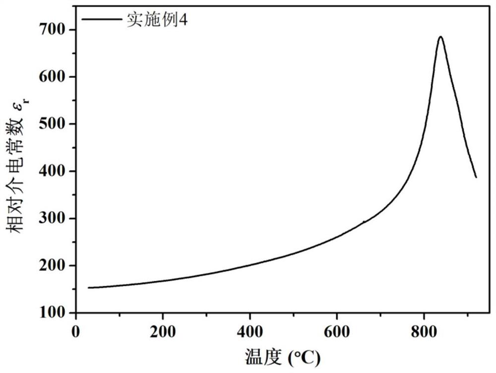 Rare-earth-doping-free high-Curie-temperature piezoelectric ceramic element and preparation method thereof