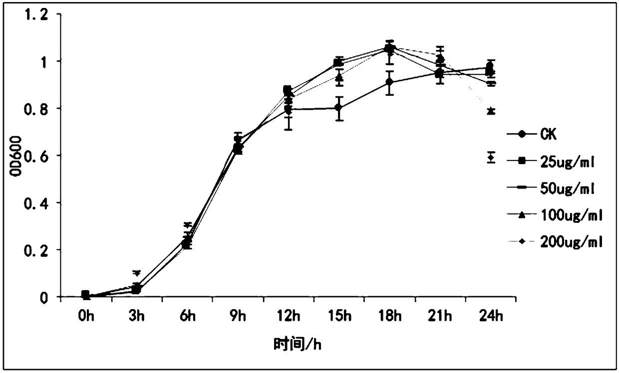 Application of mangostin in prevention of bacterial wilt