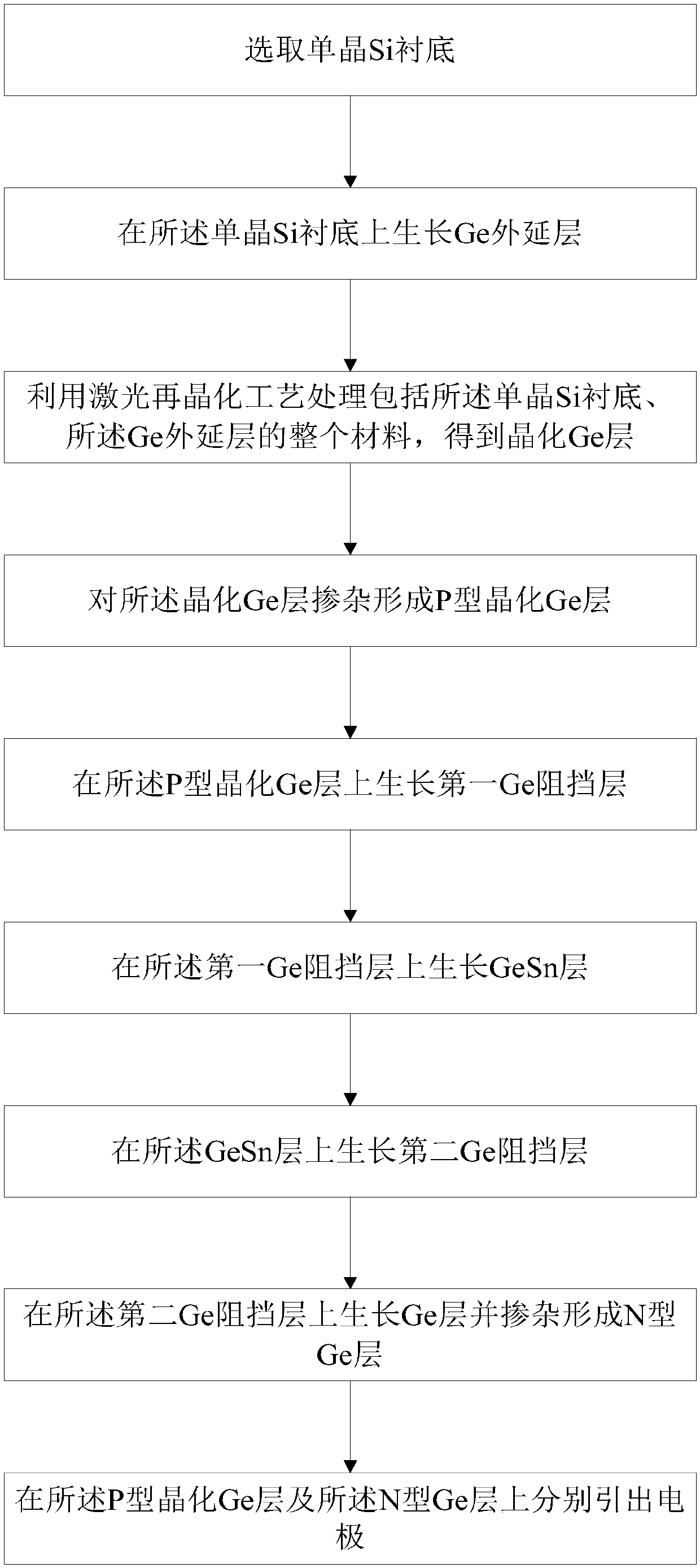 A kind of infrared LED and preparation method thereof