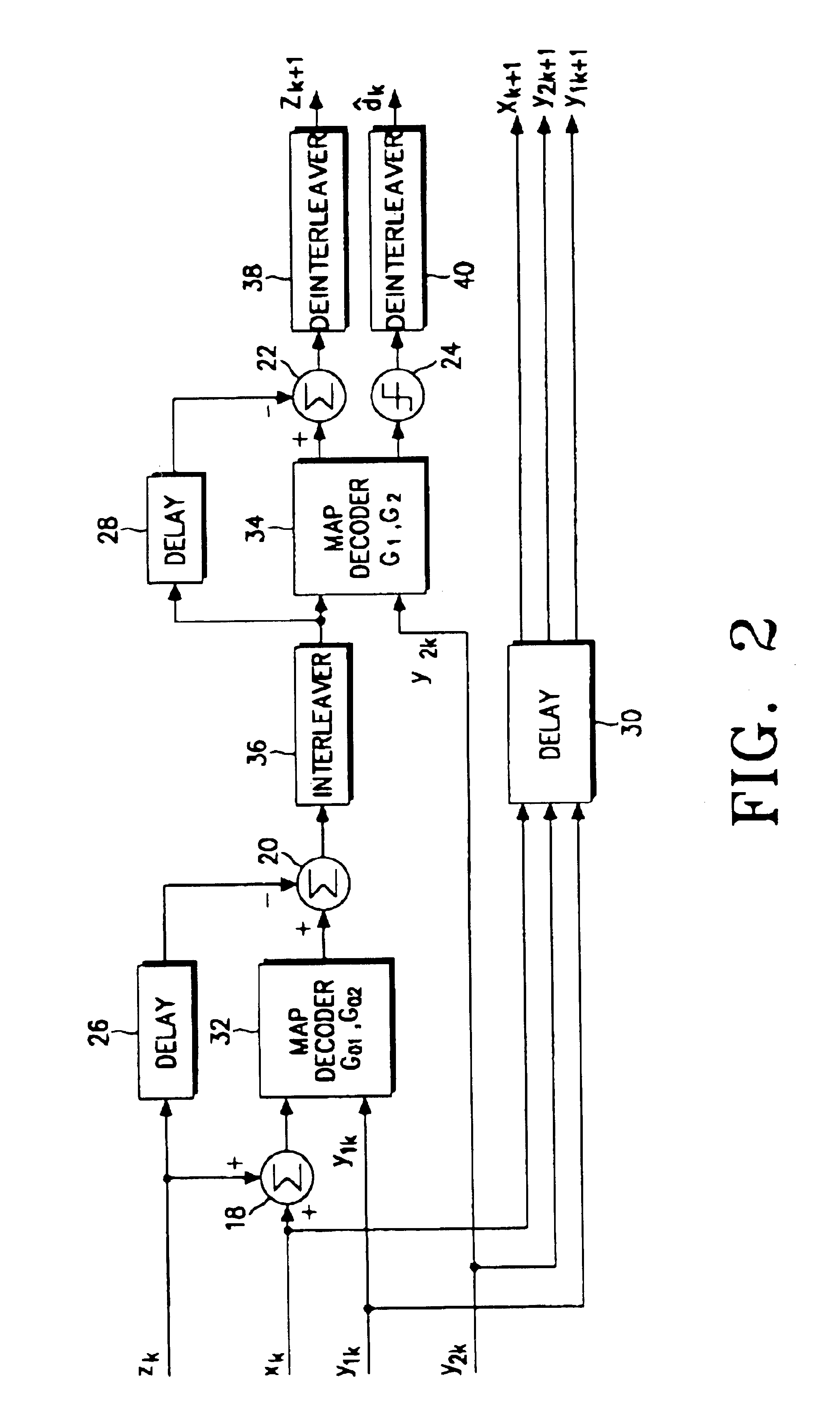 Turbo encoding/decoding device and method for processing frame data according to QoS