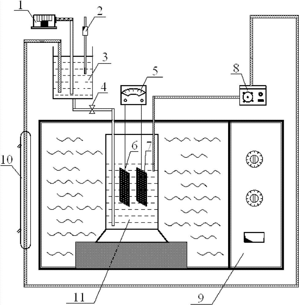 Microwave electro-Fenton method for processing organic wastewater and device thereof